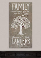 Personalized - Family Is What Happens - Canvas