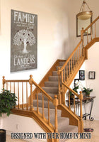 Personalized - Family Is What Happens - Canvas