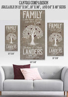 Personalized - Family Is What Happens - Canvas