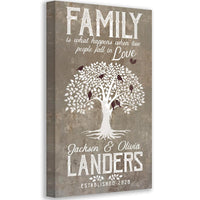 Personalized - Family Is What Happens - Canvas